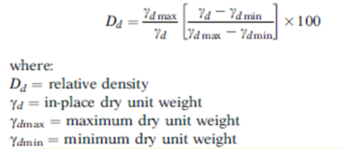 Relative Density Calculation